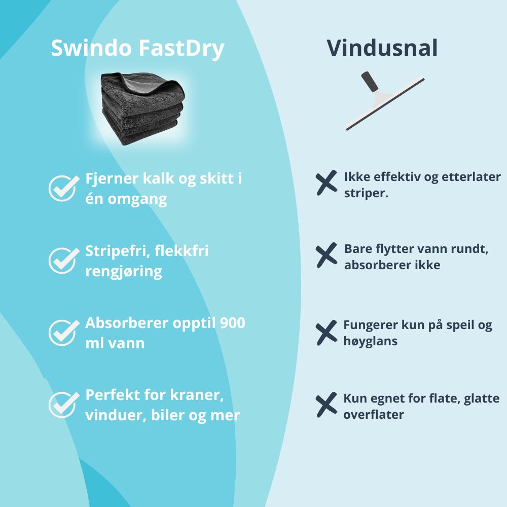 Swindo FastDry - Tørkeklut