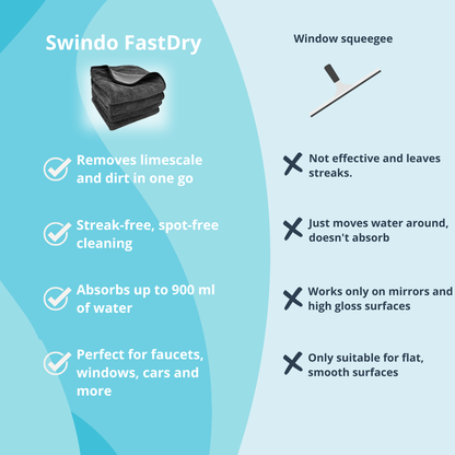 Swindo FastDry 30x30cm